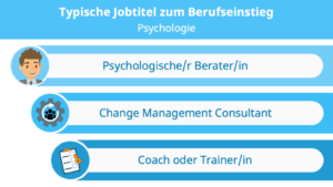 psychologie studium