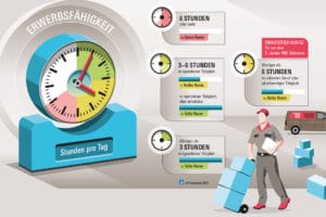 Was Ist Die Erwerbsminderungsrente Überhaupt?