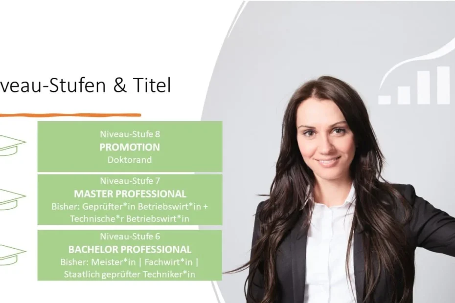bachelor professional
